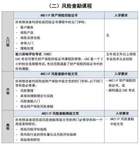 澳新保险考试如何报名参加,澳新保险考试报名指南及全面应用数据分析的挑战,实证说明解析_高级款77.99.38