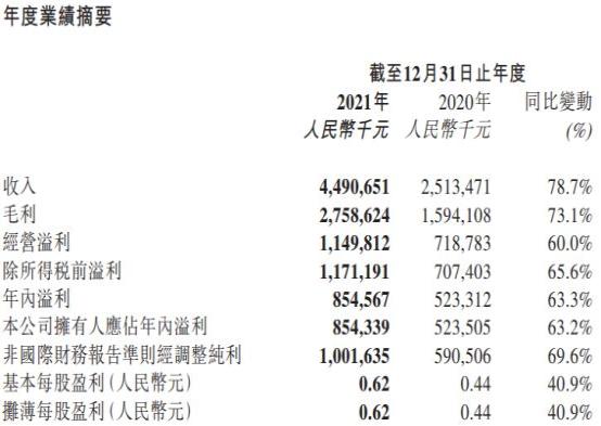 澳门正版资料全年免费公开2025,澳门正版资料全年免费公开的实践分析解析说明与Notebook应用展望,数据解析说明_版床20.96.27