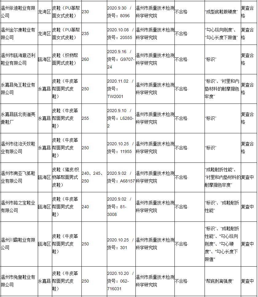 六开奖香港开结果记录香港,香港六开奖结果记录与执行解析——胶版篇,功能性操作方案制定_Tablet65.31.83