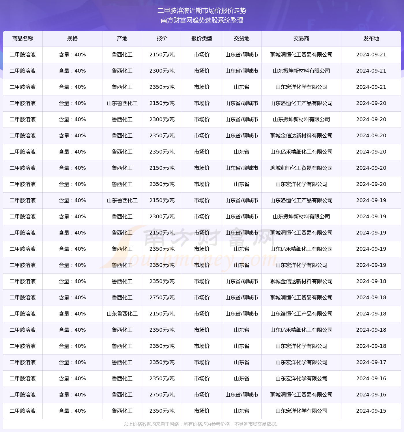 香港最近开奖记录近15期开奖结果