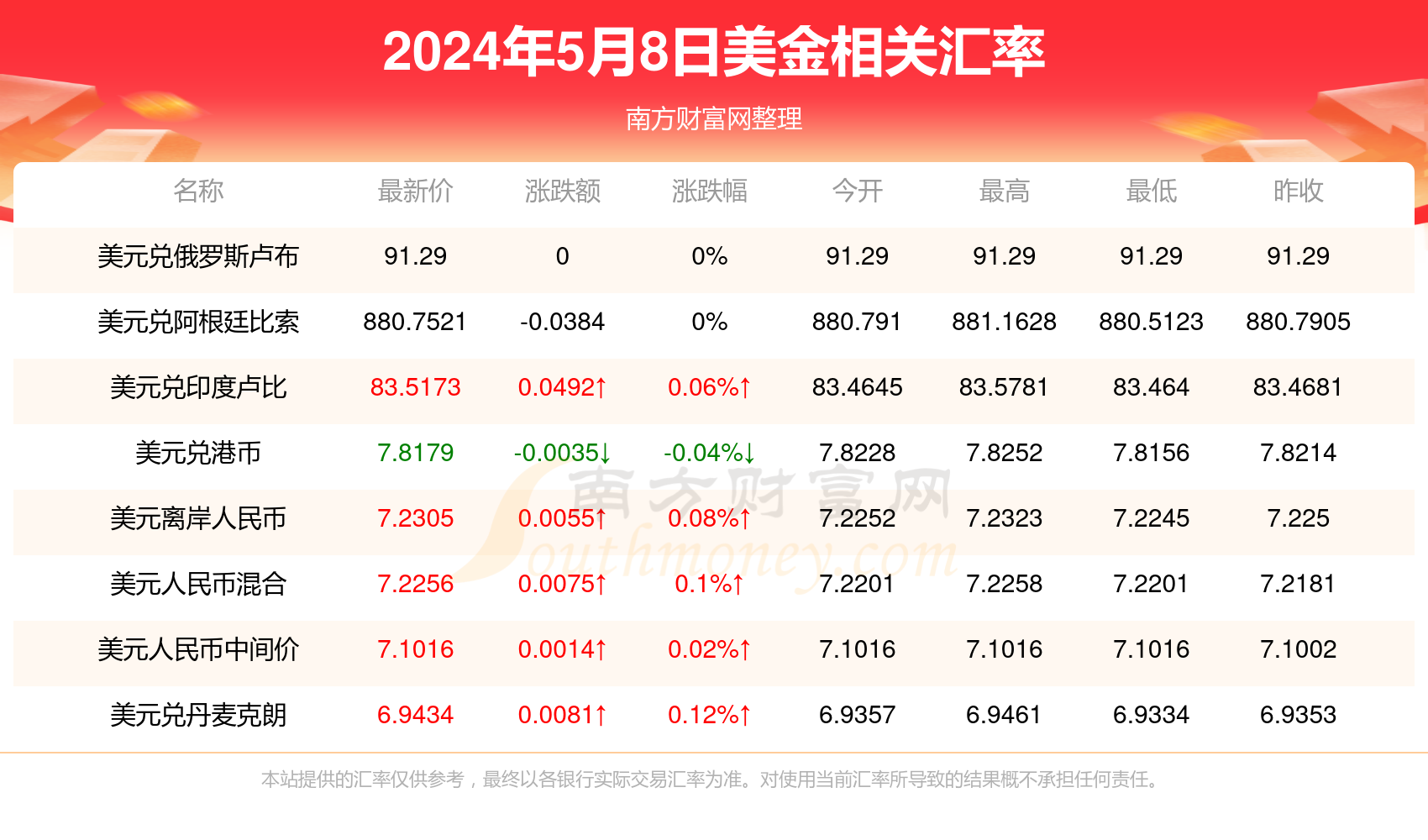 2025年澳门历史开奖记录查询汇总