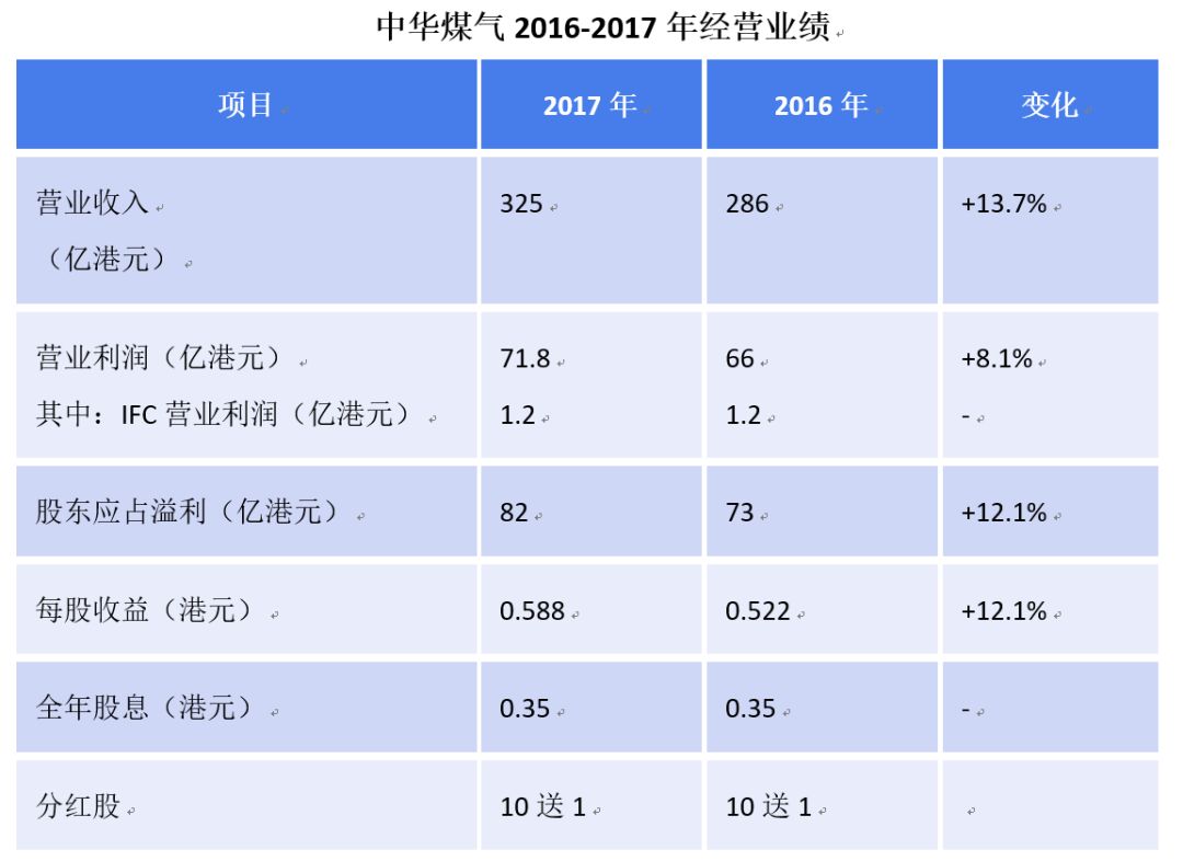 新奥百科