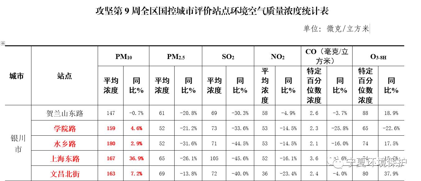 南京建成区面积测量