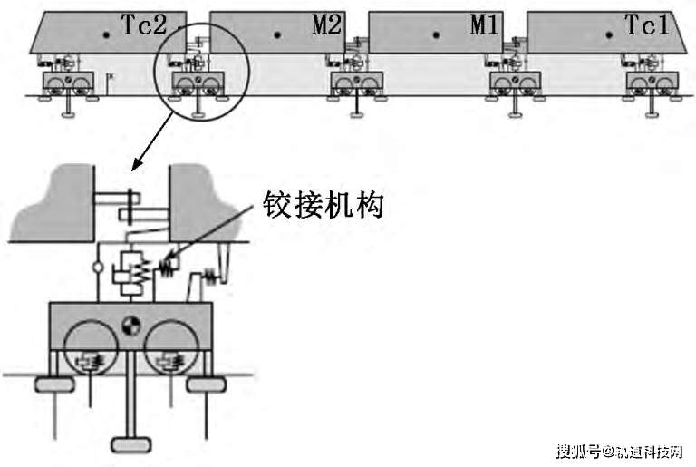 法兰盘与拖车辅助系统连接