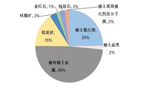 稀土产业龙头