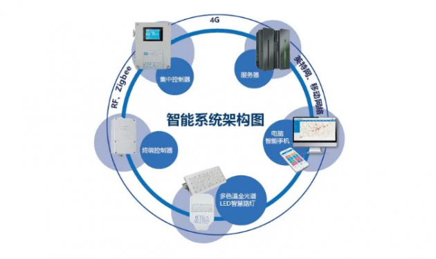 照明灯具代理