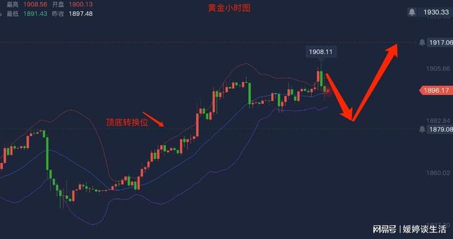 黄金重挫2%