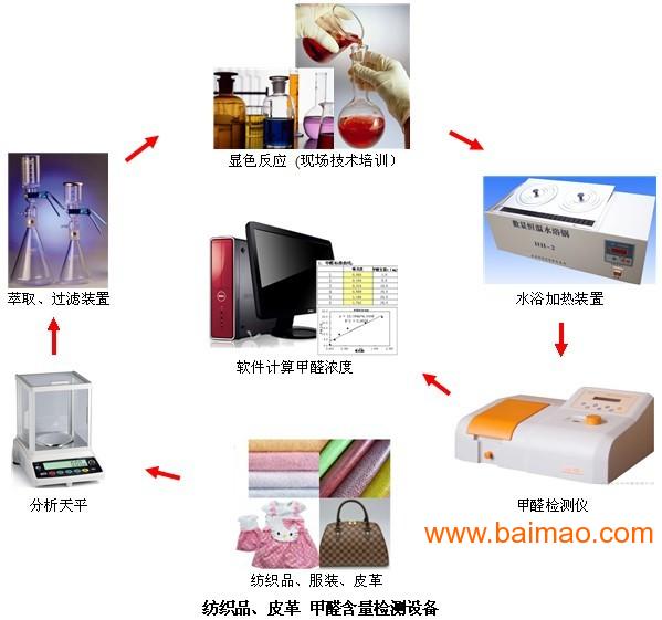 测试设备其它与保洁工服装的区别