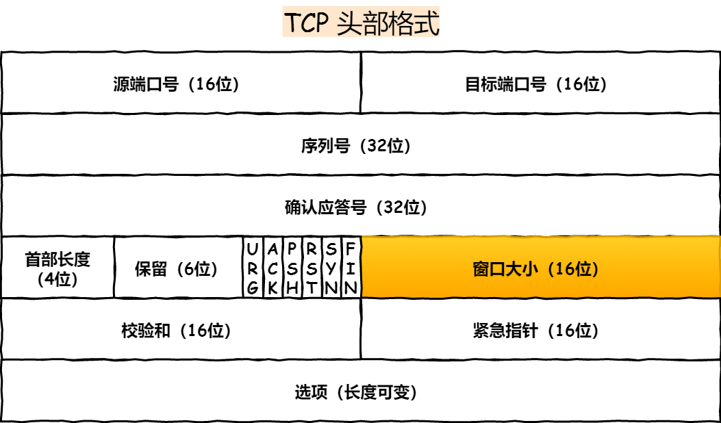 补偿刀换人