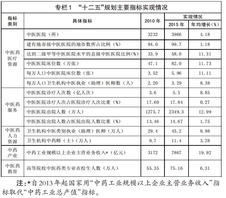 中药材批发价格表