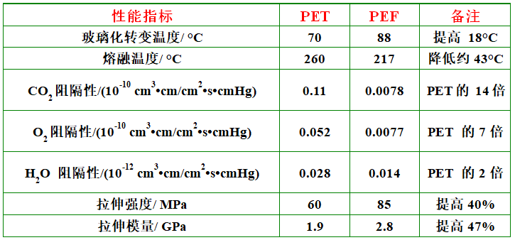 呋喃树脂型号