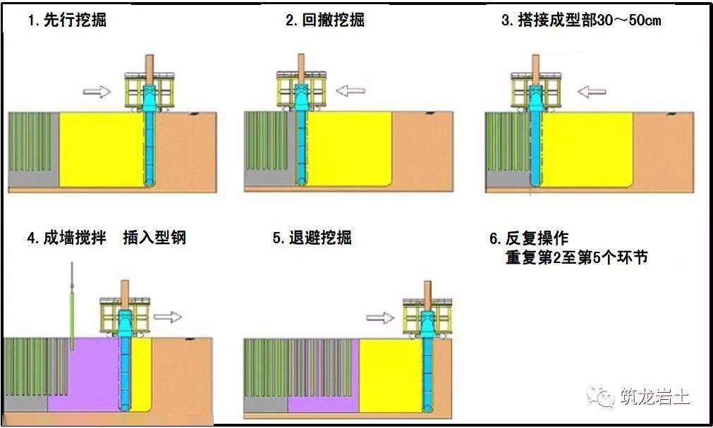 绳缆开发