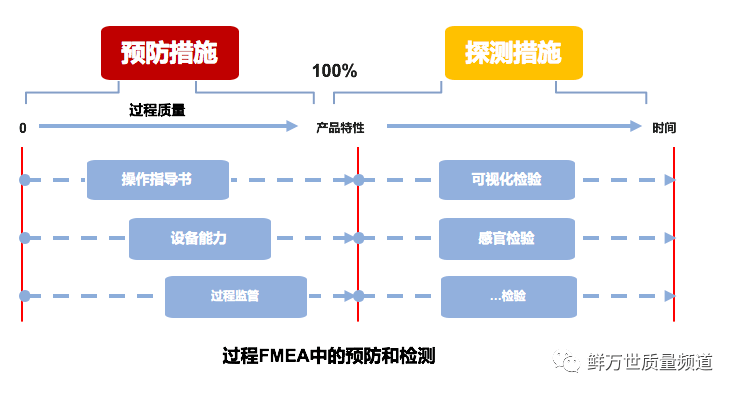 冰染染料工艺流程