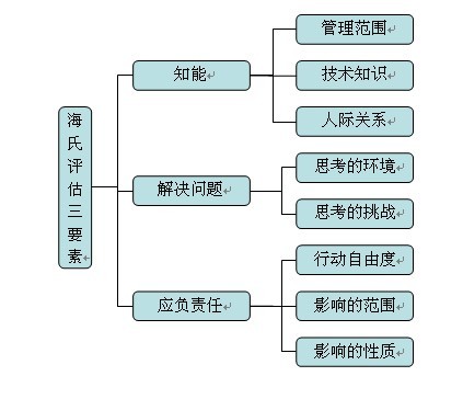 羧酸盐加热