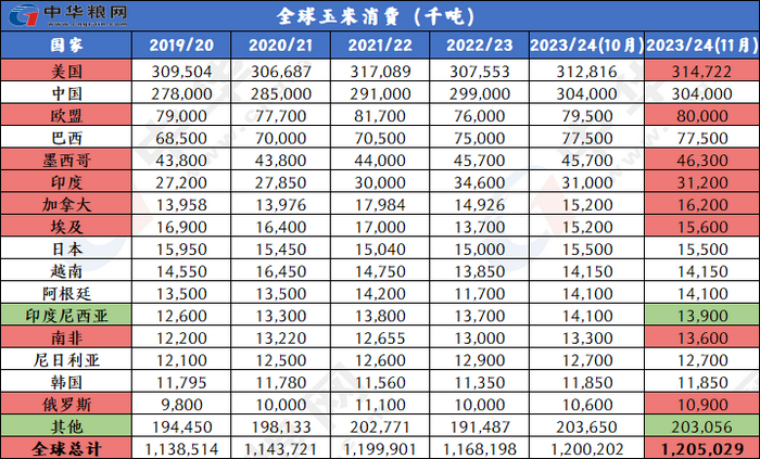 中药价格代码大全图