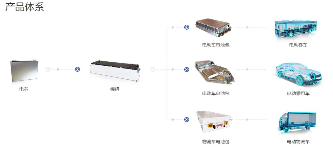 电视机装箱图解