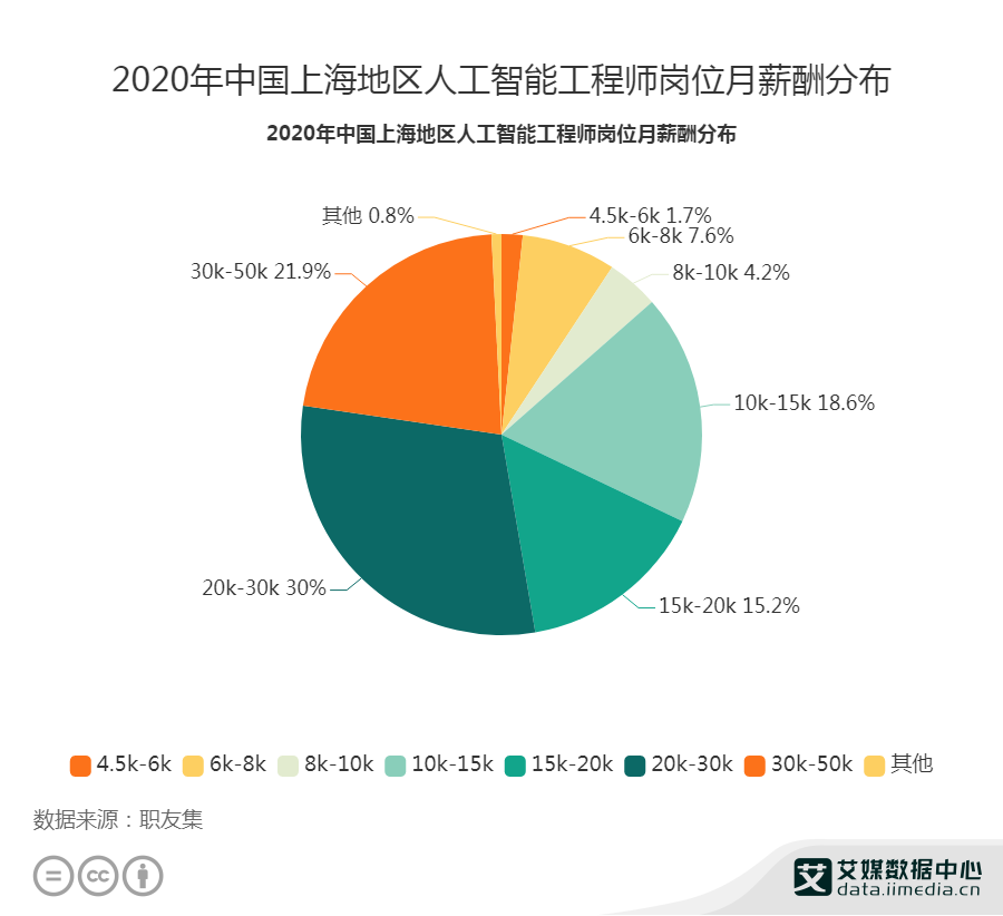 人工智能工程师月薪多少博士,人工智能工程师的月薪与博士的灵活策略解析，LE版深度洞察,实践说明解析_设版49.60.26