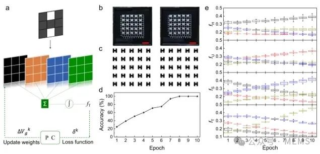 色谱仪器构造,色谱仪器构造及其适用解析方案,实效策略解析_版画73.84.21