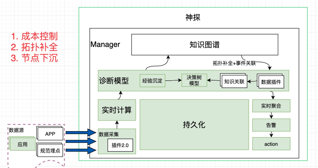 维度流量计,维度流量计在综合性计划定义评估中的应用及其重要性,实时数据解释定义_刻版40.77.48