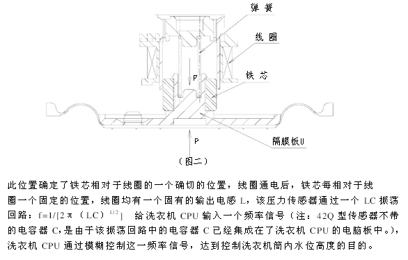 玻璃与针阀的工作原理是什么