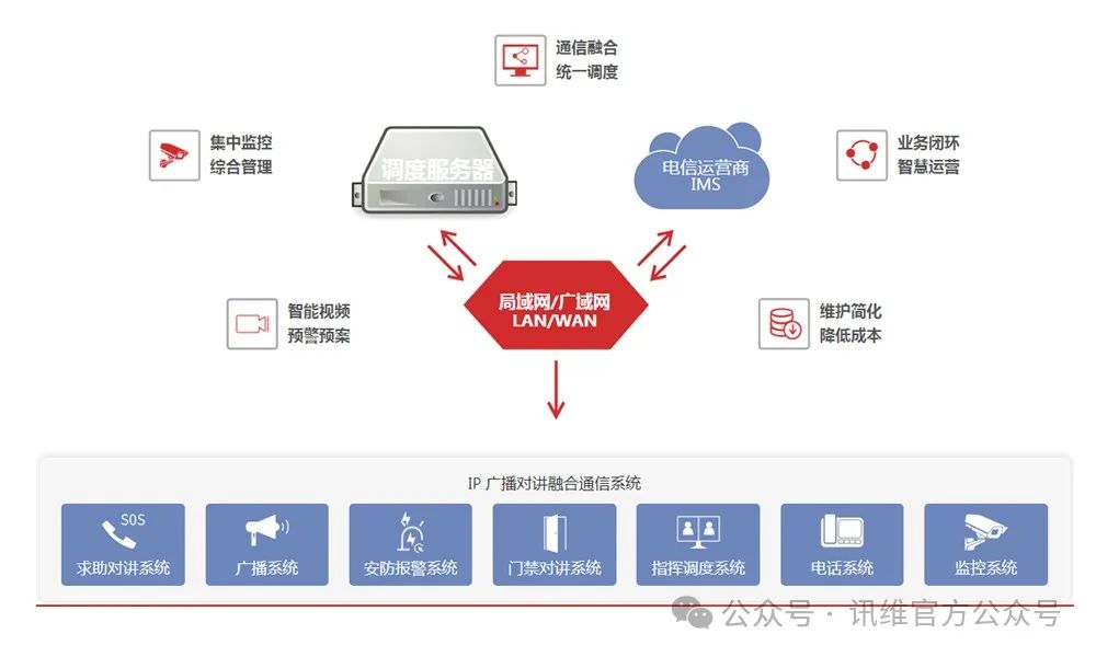 浴室报警