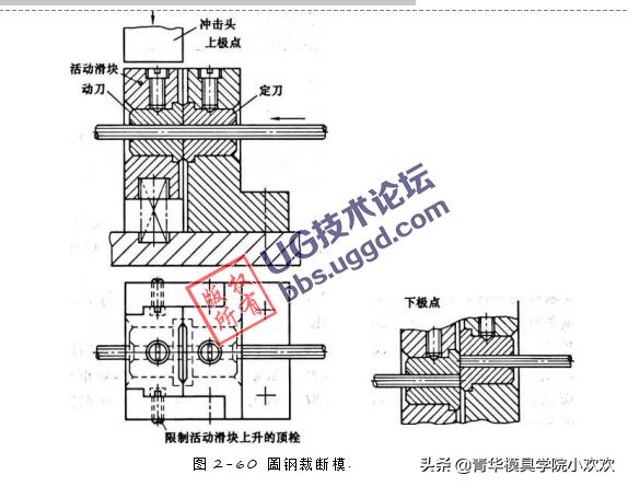 冲裁模的热处理基本要求有哪些