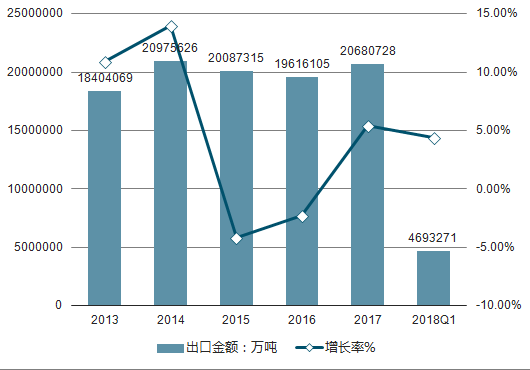 中药价格行情