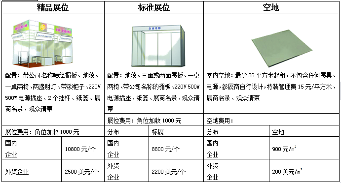 纺织辅料包括哪些