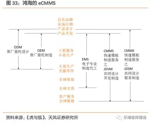 模具和材料