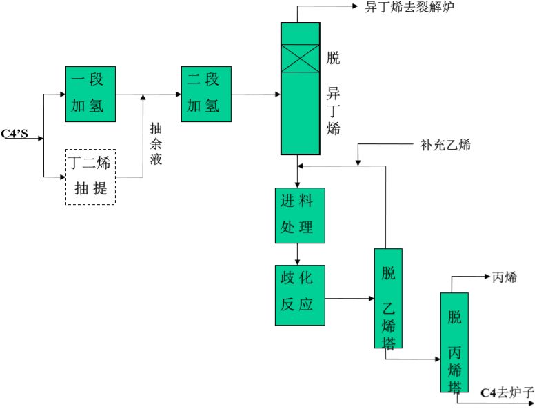 再生塑料工艺流程复杂吗