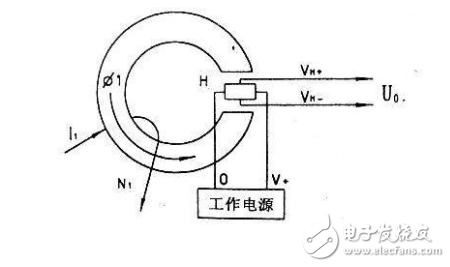 霍尔传感器科研用途