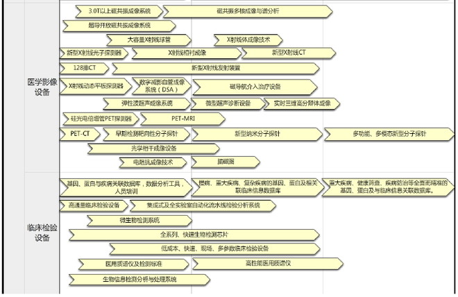 合成药物