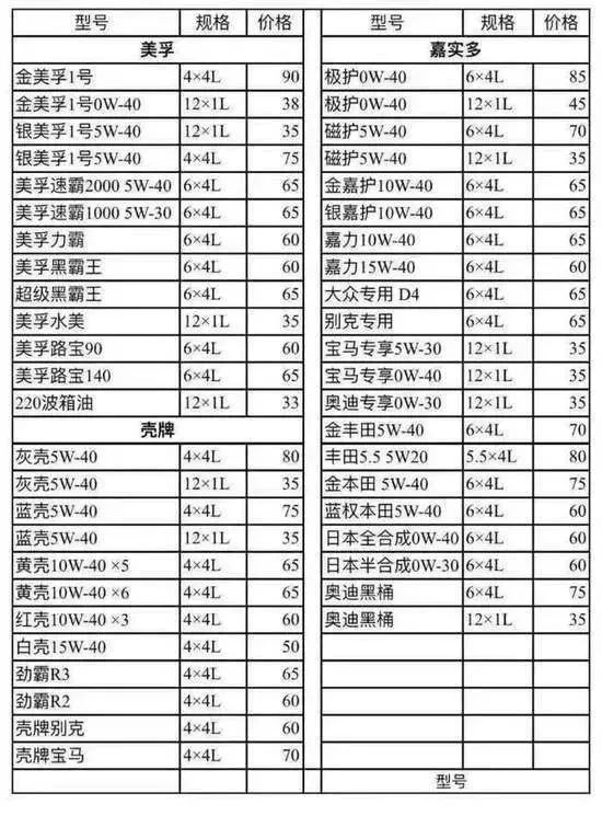 汽车机油滤芯车型对照表