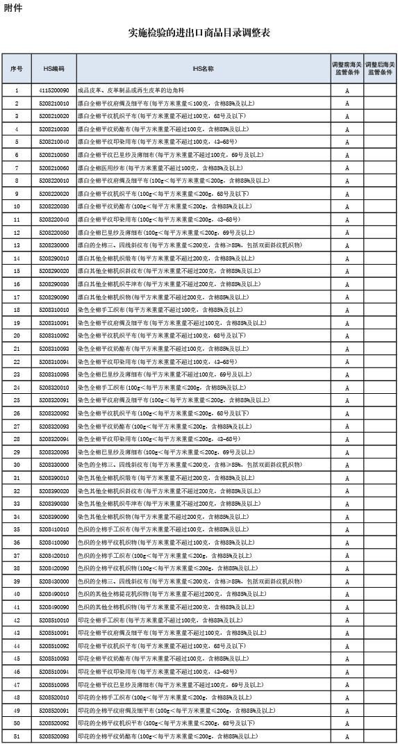 鞋材类商品出口海关目录