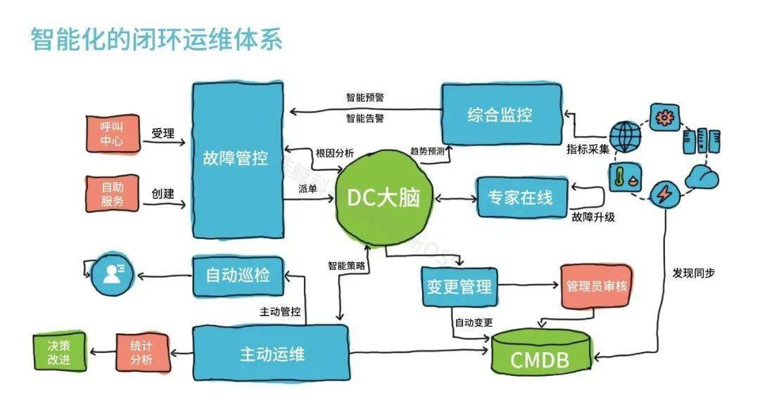 风速测定仪的原理