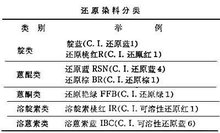 还原染料的分类,还原染料的分类及其快速落实计划解答,深入数据策略设计_户版65.67.83