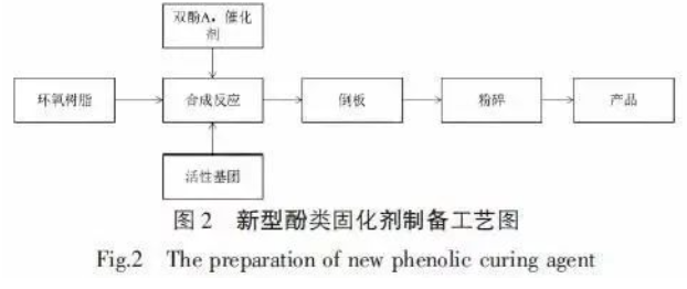 电管防腐做法