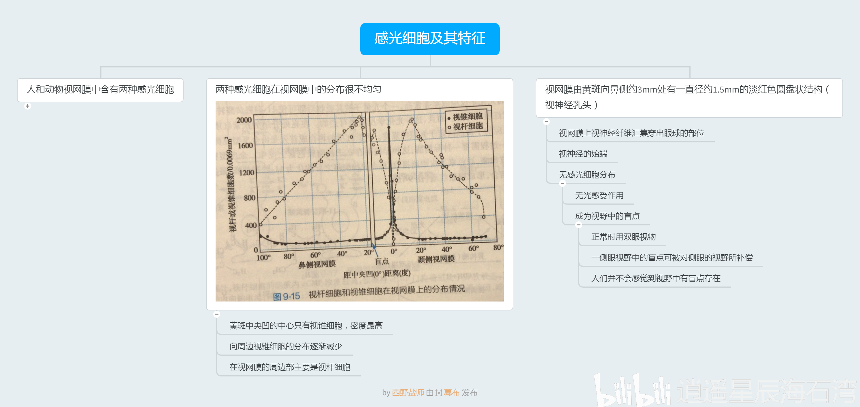 方解石应用于哪些方面