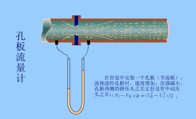 现代地震仪的工作原理