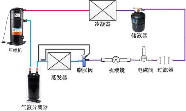 食堂大型电炒锅原理