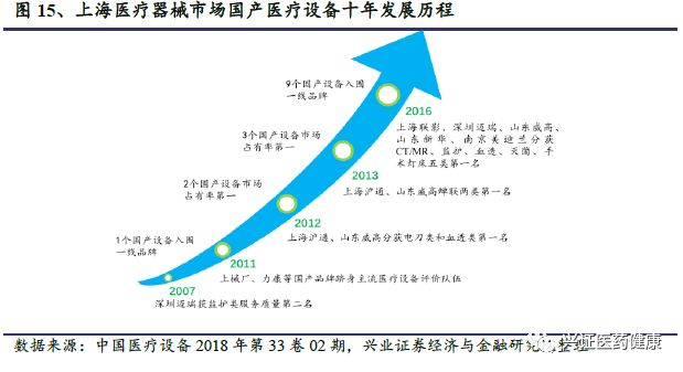 上海肿瘤医院地址