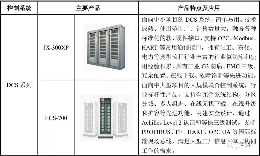 仪表台包覆