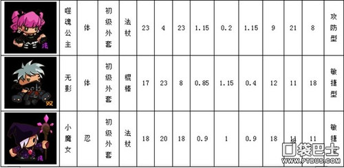 服装与配件通用性质有哪些