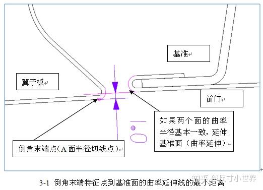 电话线作用