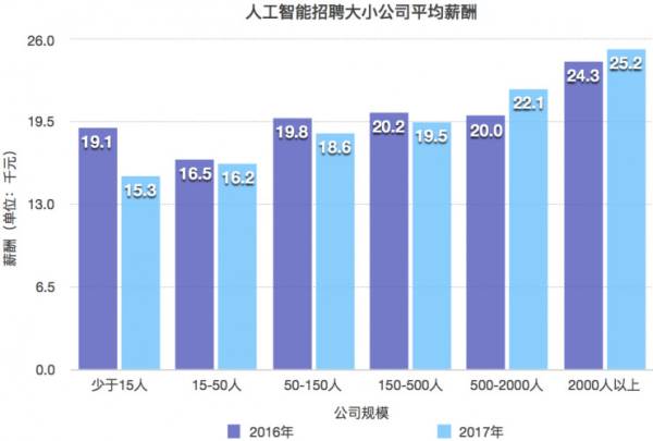 人工智能专业就业怎么样啊