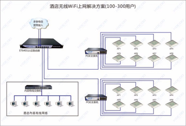 酒店的无线网是什么