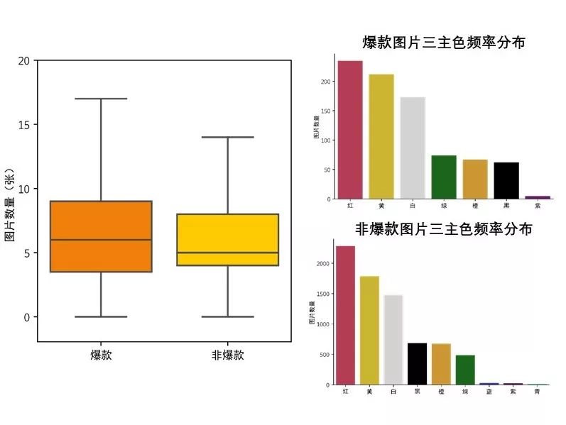 清洁用具摆放处