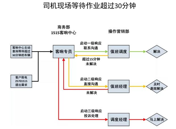 行车电阻箱工作原理