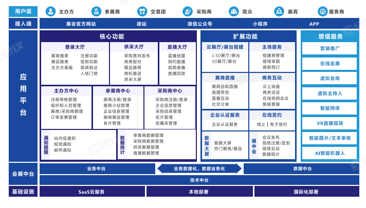 高压变频器的好处