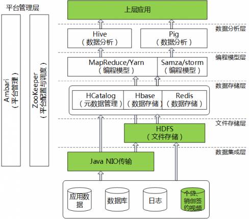 减速机计入什么科目